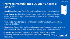 Catalunya Covid-19 CatalunyaMedidasCovid19